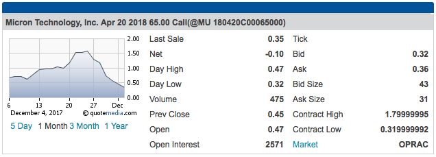 Micron: In Case I Was Wrong (NASDAQ:MU) | Seeking Alpha