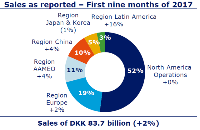 Novo Nordisk - Not As Promising As It Looks (NYSE:NVO) | Seeking Alpha