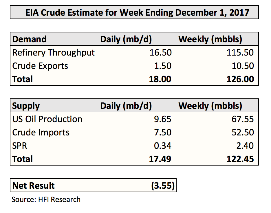 Oil rises over 1% on threatened Nigeria strike, short covering