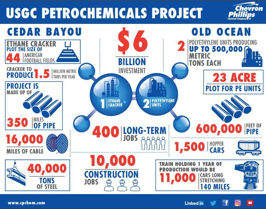 Why 2017 Was a Year to Remember for Phillips 66 Why 2017 Was a Year to Remember for Phillips 66