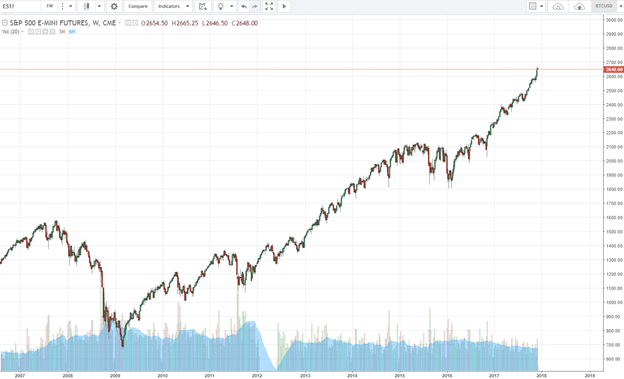 Icahn Enterprises, 11% Dividend Yield, A Winning Way To Hedge Against ...