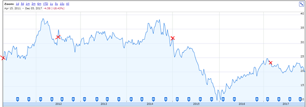 goland pricing