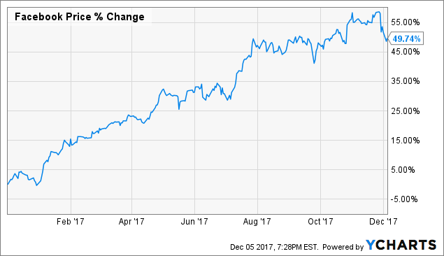 Facebook: The Case For $1 Trillion (NASDAQ:META) | Seeking Alpha