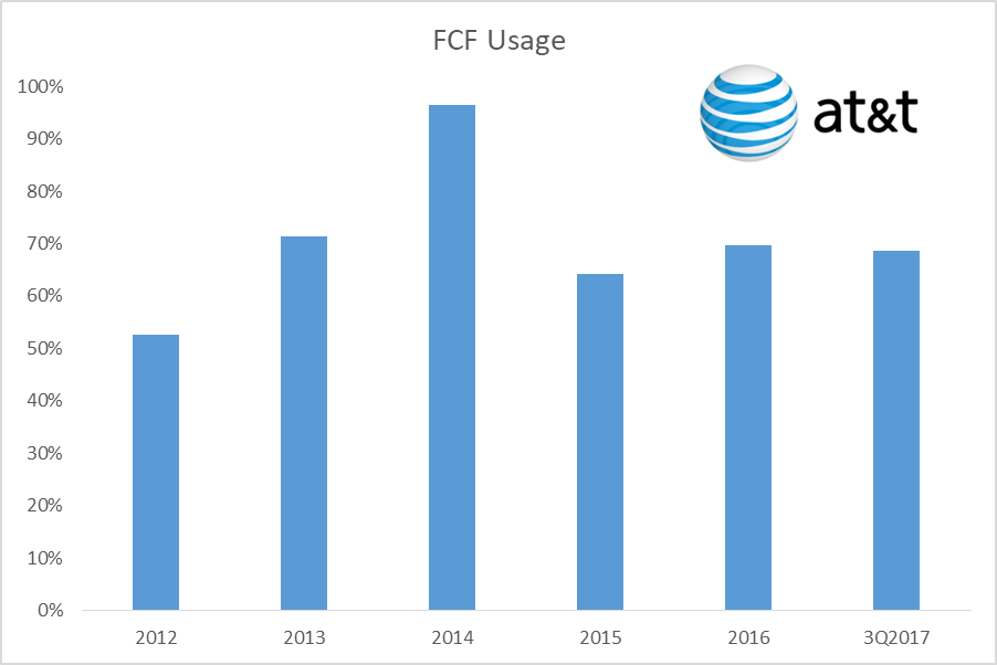 AT T s Dividend Raise And Time Warner NYSE T Seeking Alpha