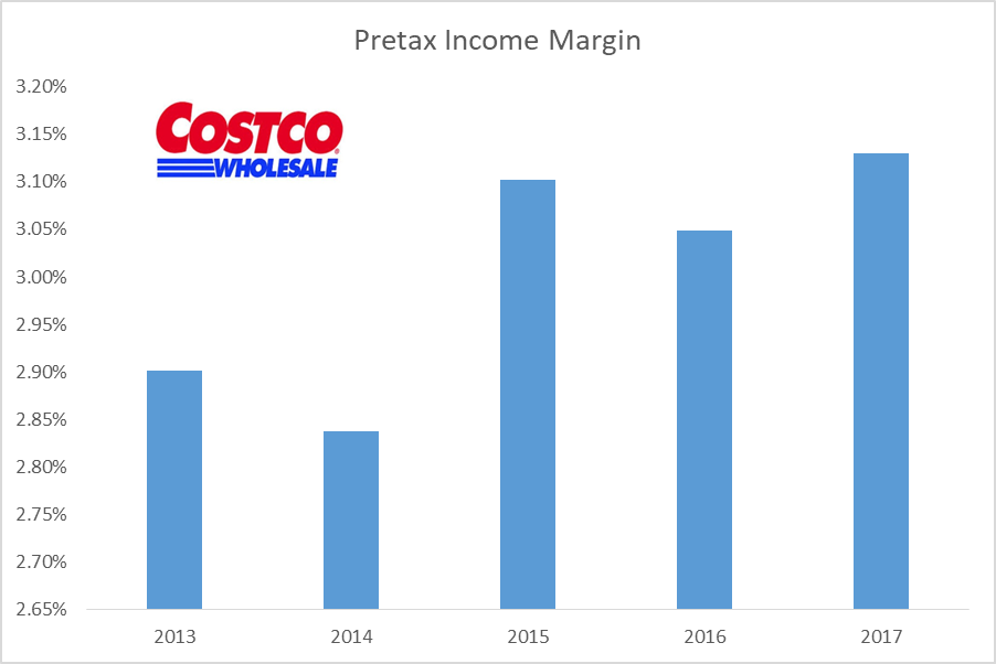 costco vs xplan