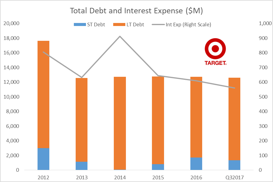 Target's Biggest Risk In 2018 Target Corporation (NYSETGT) Seeking