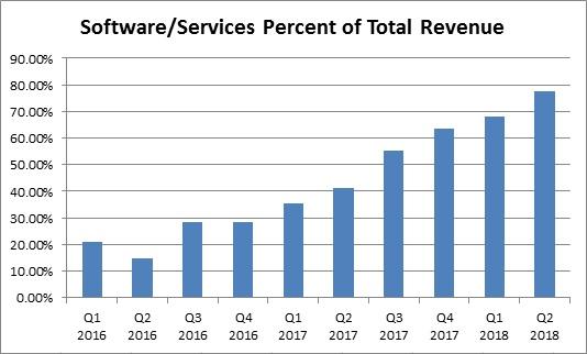 BlackBerry: The First Real Look? (NYSE:BB) | Seeking Alpha