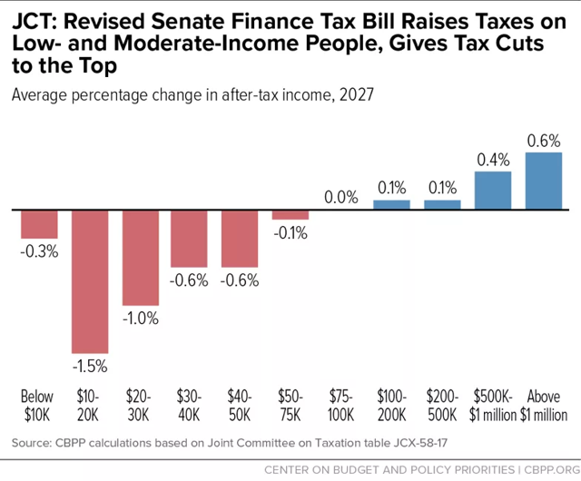 Why Trickle Down Doesn't Work (NYSEARCA:SPY) | Seeking Alpha