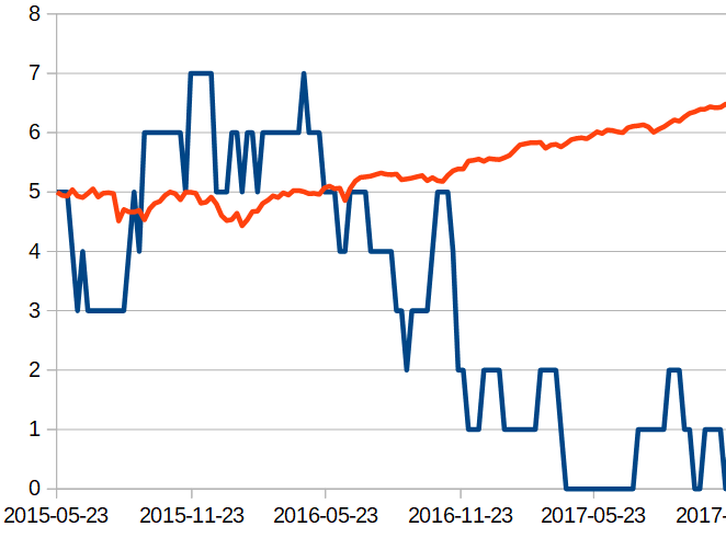 How MTS10 Helped Us Ride The Rally In 2017 (NYSEARCA:SPY) | Seeking Alpha