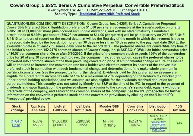 Trading strategies convertible bonds