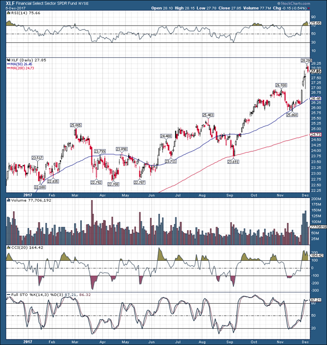 VXX: VIX Gearing Up To Surge - IPath S&P 500 VIX Short-Term Futures ETN ...