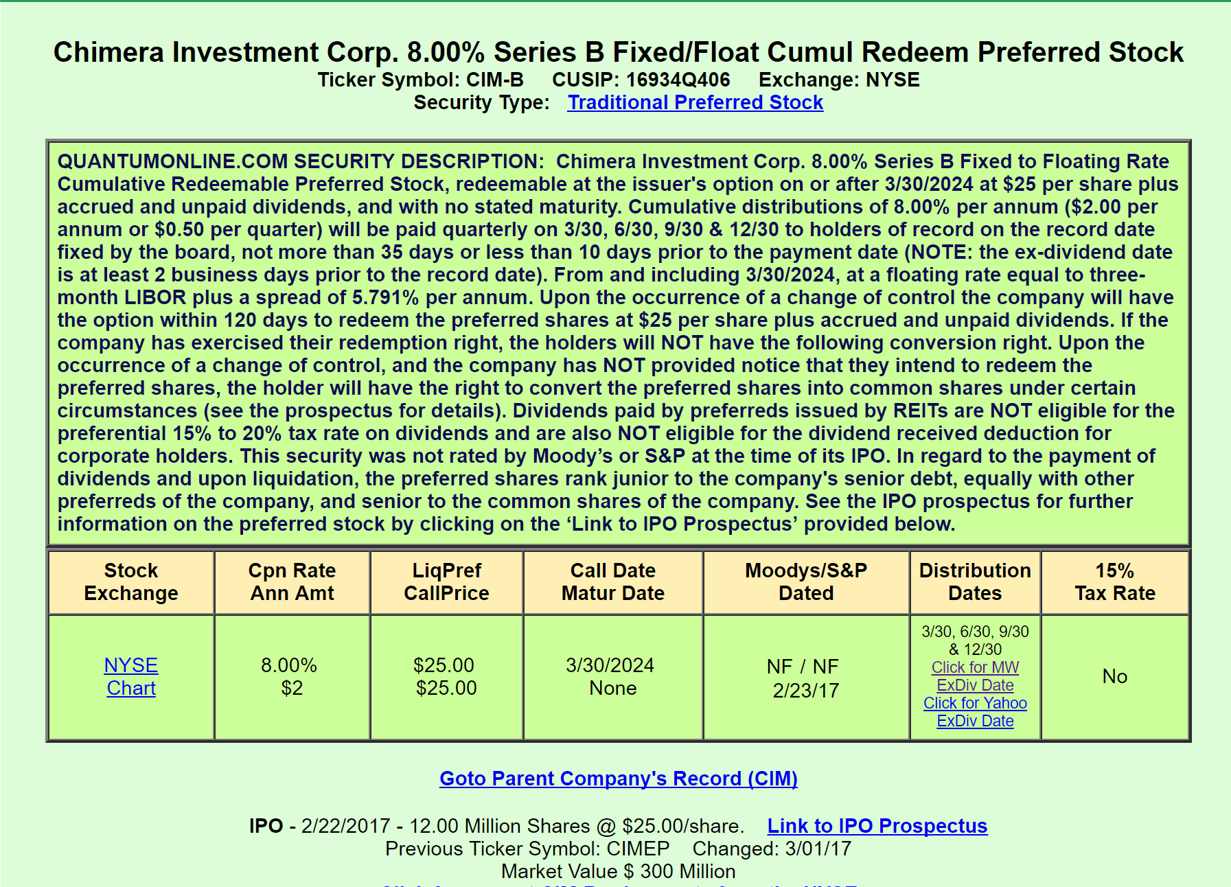 Chimera Investment Corp. From The Perspective Of A Preferred Investor ...