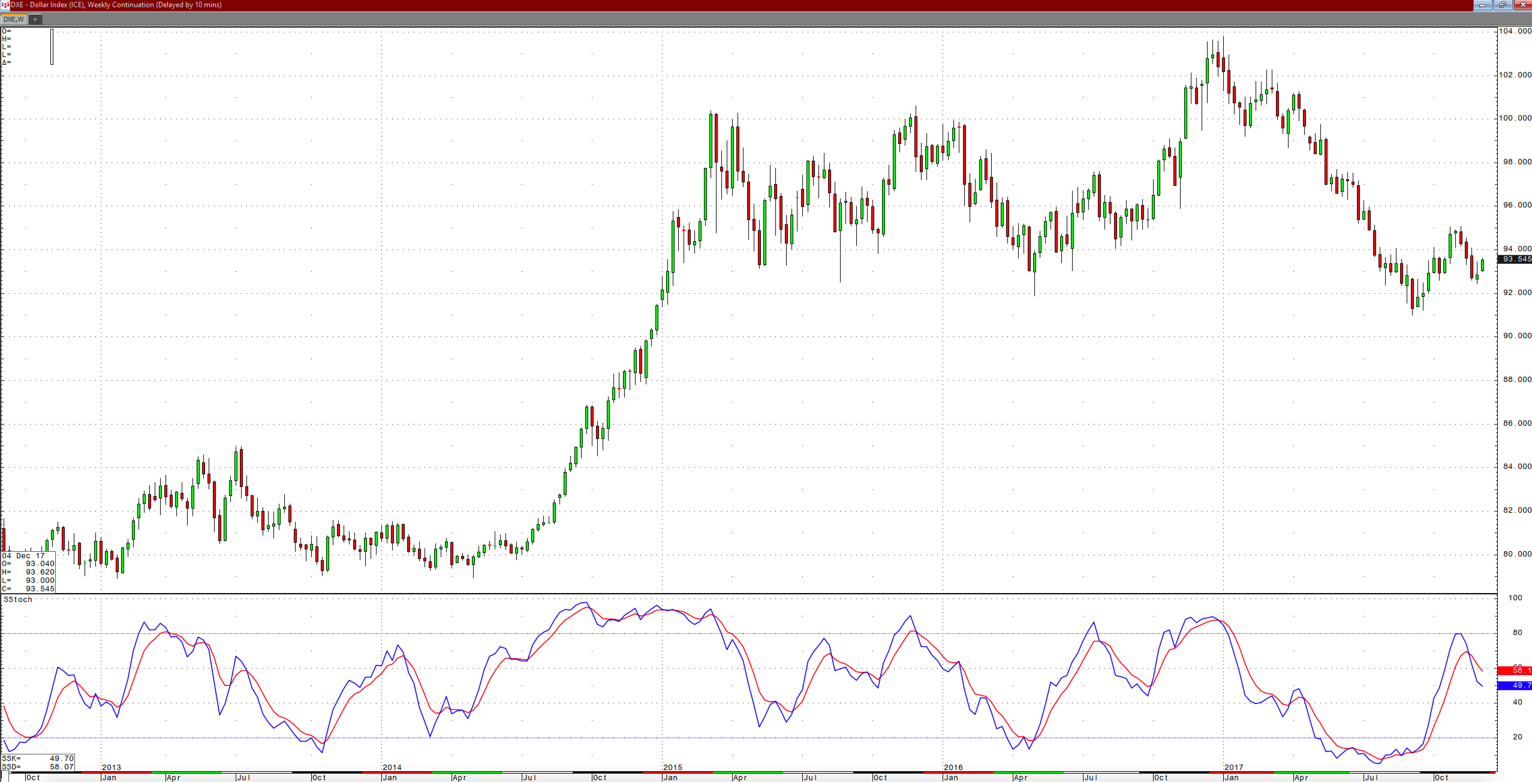 The Dollar And U.S. Rates In The Final Month Of 2017 Seeking Alpha