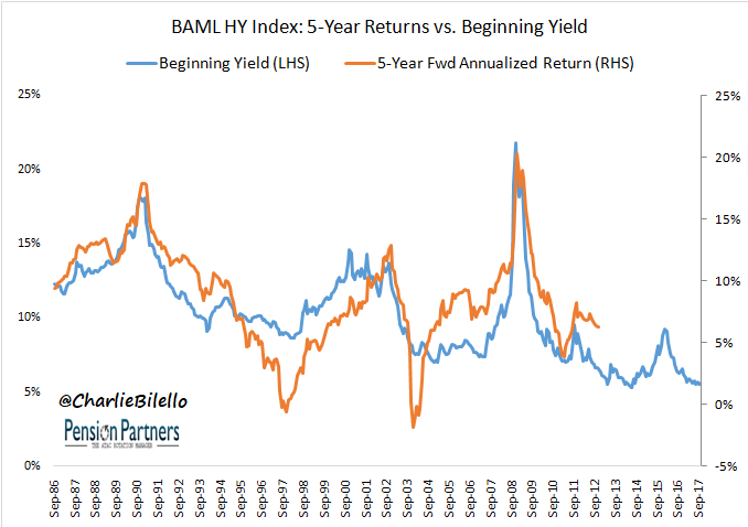 Junk Bond Myths | Seeking Alpha