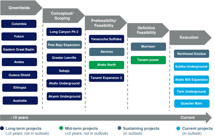 Why Newmont Mining Is Not A Buy (NYSE:NEM) | Seeking Alpha