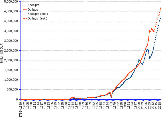 World Debt Chart