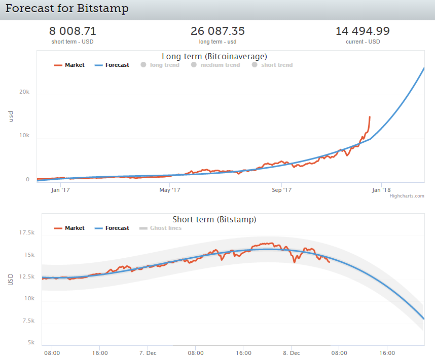 My Long Term Bitcoin 2020 Price Prediction Fondos De Pantalla - 