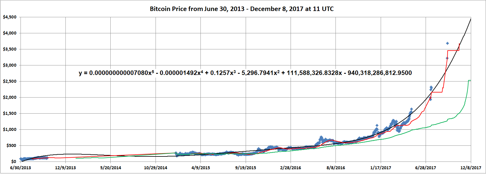 9 Bitcoin price predictions for 2020 by crypto experts