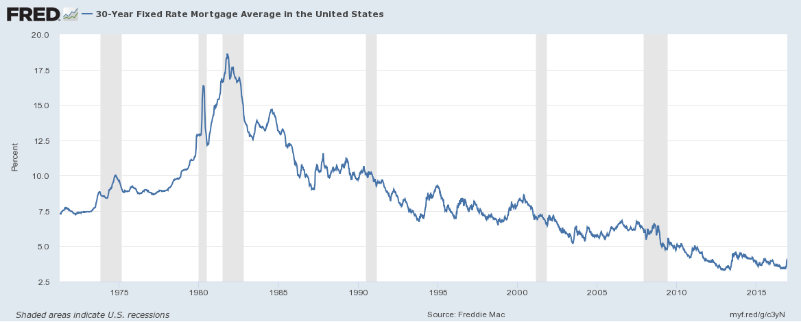 Treasury Snapshot: 10-Year Yield At 2.33% | Seeking Alpha