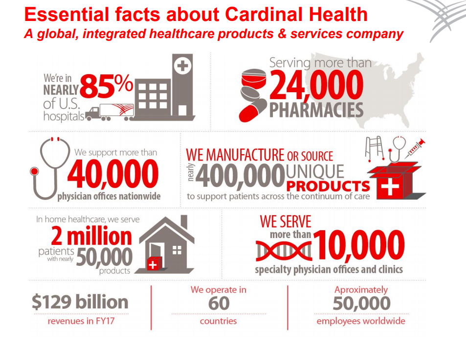 Cardinal Health In The Middle Of The Storm Cardinal Health Inc 