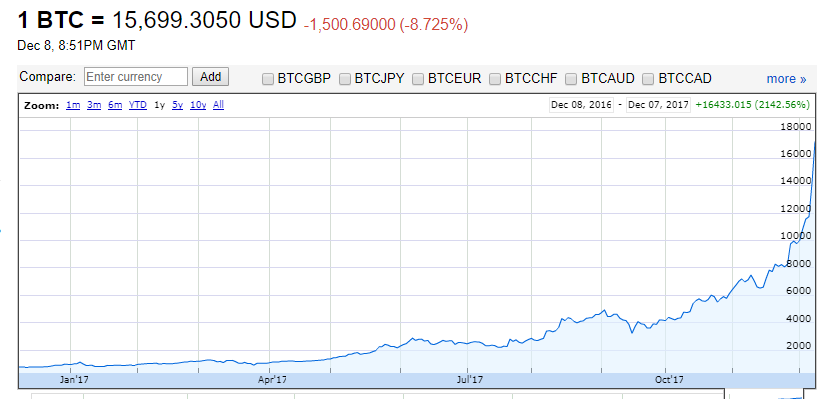 How to Invest in Bitcoin: Simple Beginner’s Guide [2019 UPDATED]