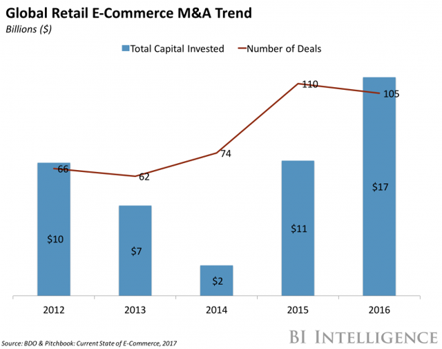 Subsidiaries Of Walmart Should Nordstrom Be Next? Seeking Alpha