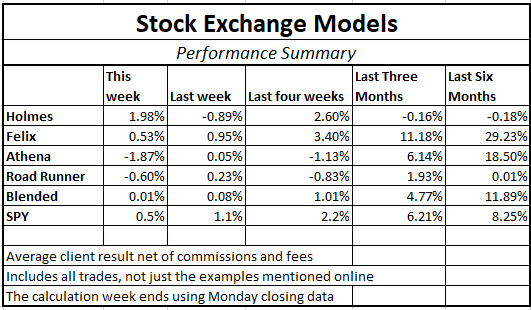 Stock Exchange: Going Beyond Fundamentals, 3 Attractive Ideas | Dash Of ...