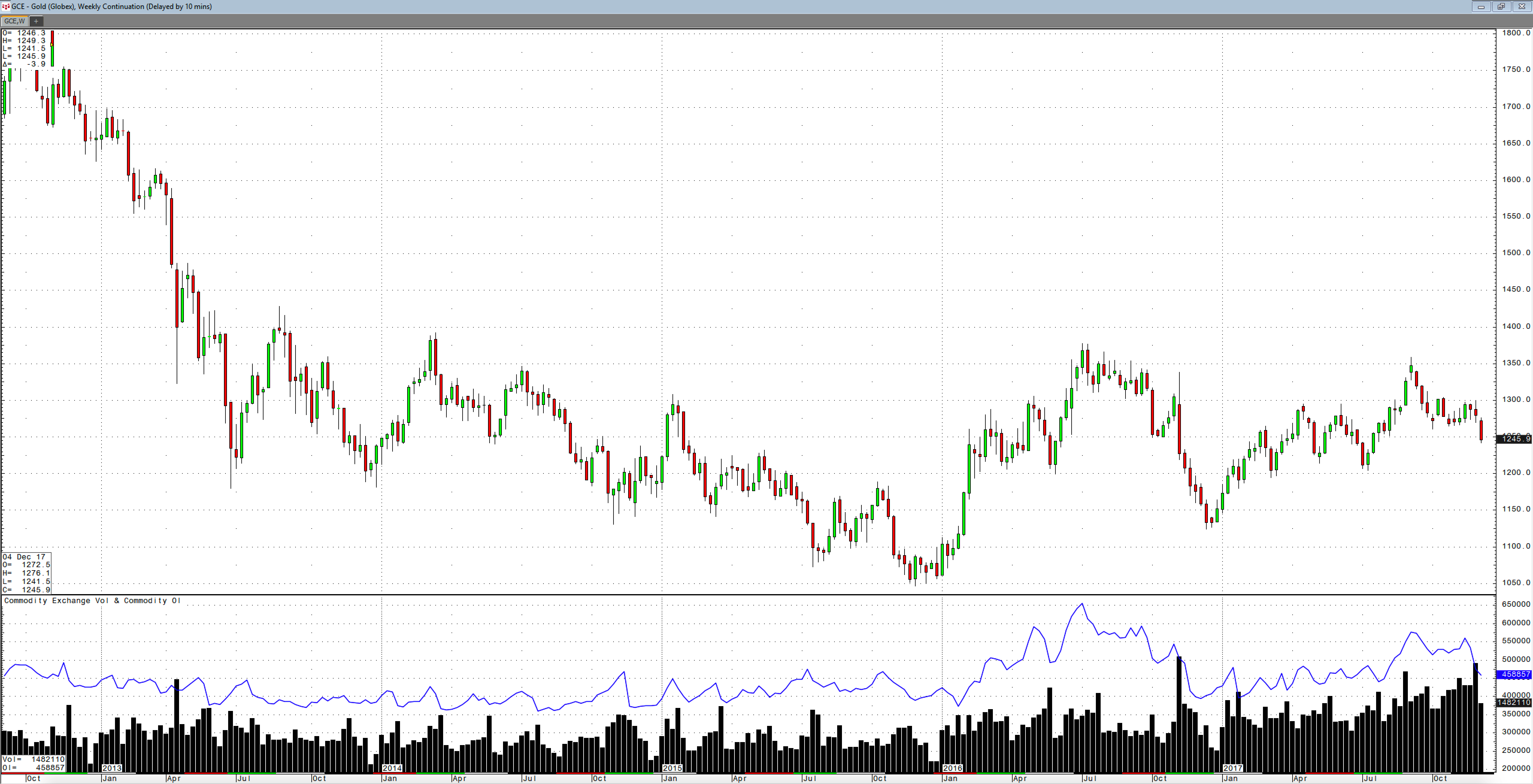 Precious Metals Begin December With A Threepeat | Seeking Alpha