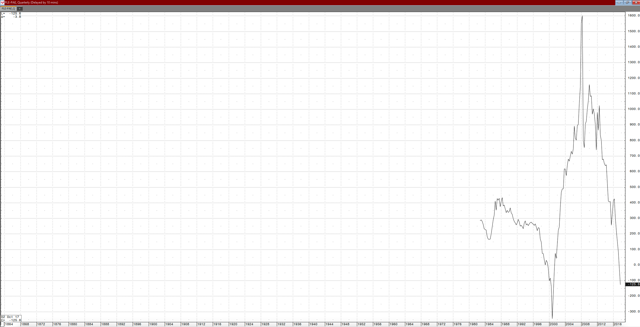 Precious Metals Begin December With A Threepeat | Seeking Alpha