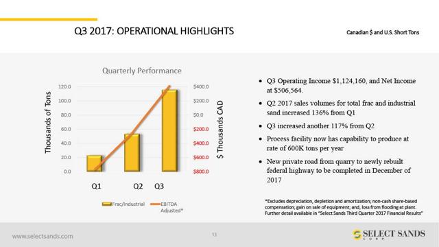 Select Sands: Why I'm Adding To My Position? (OTCMKTS:SLSDF) | Seeking ...