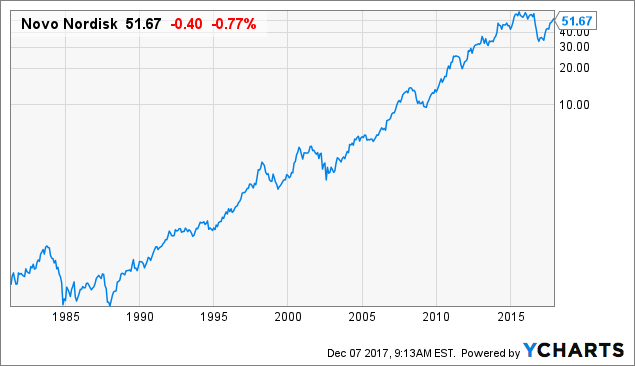 Novo Nordisk: An Update Based On Recent Newsflow (NYSE:NVO) | Seeking Alpha