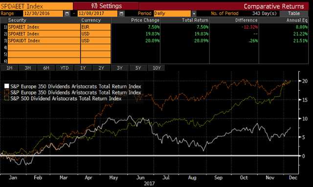 European Dividend Aristocrats - The Full List | Seeking Alpha