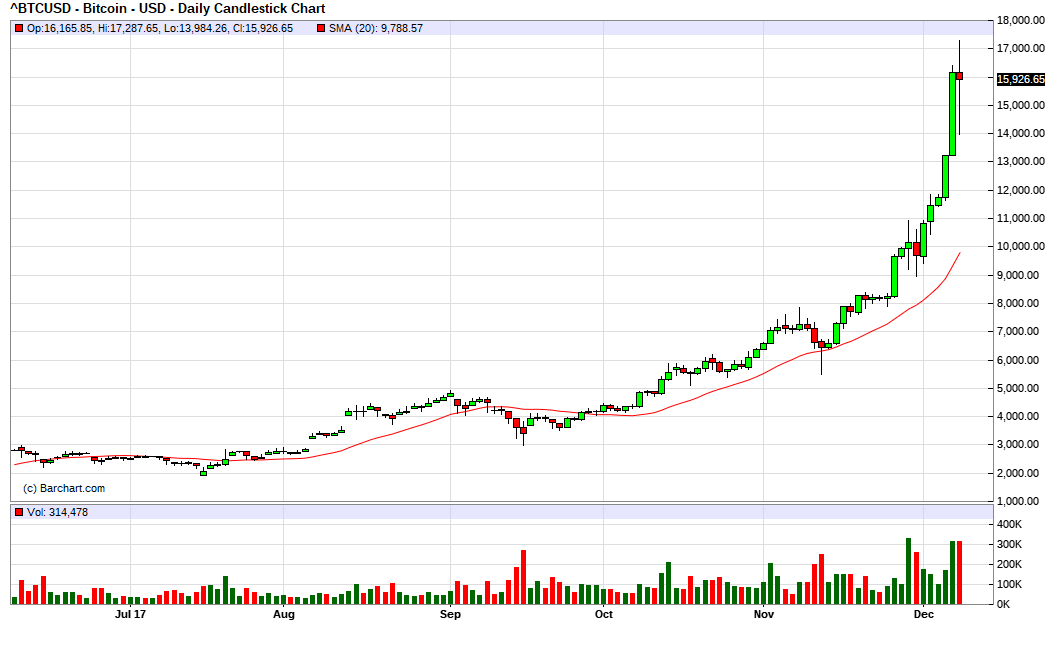 short term trading bitcoin