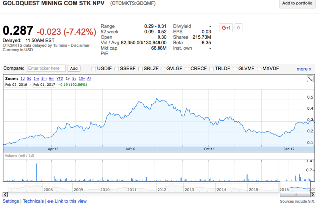 Goldquest Is A Gold/Copper Opportunity In The Dominican Republic ...