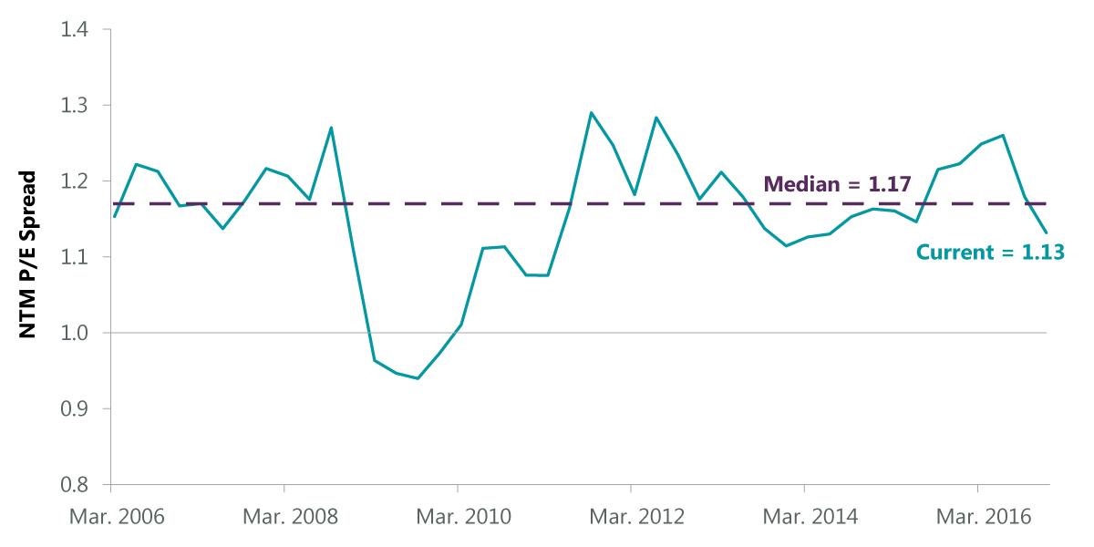 Emerging Markets Recovery Holds Promise For Consumer Staples | Seeking ...