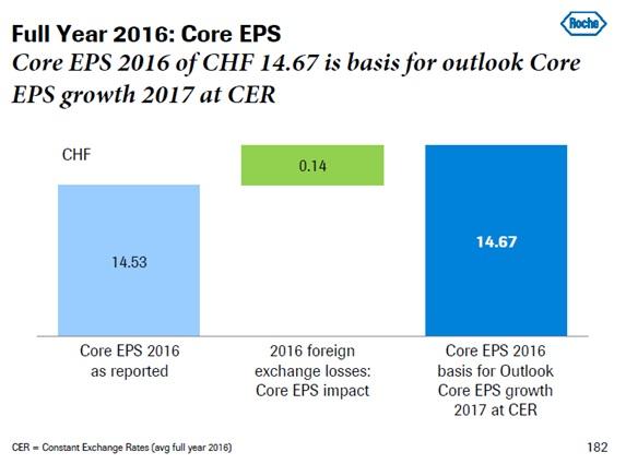 Roche About That Conservative Guidance Otcmktsrhhby Seeking Alpha