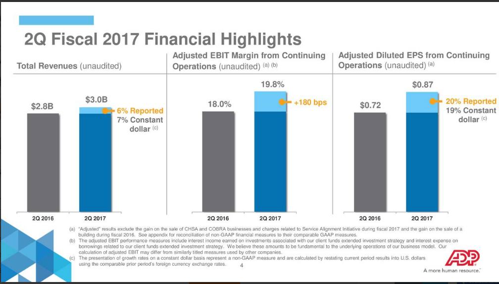 Adp Paychex Competitors