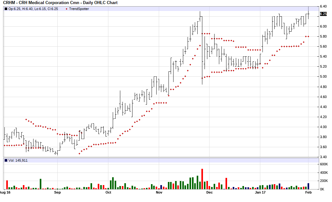 Crh My Chart