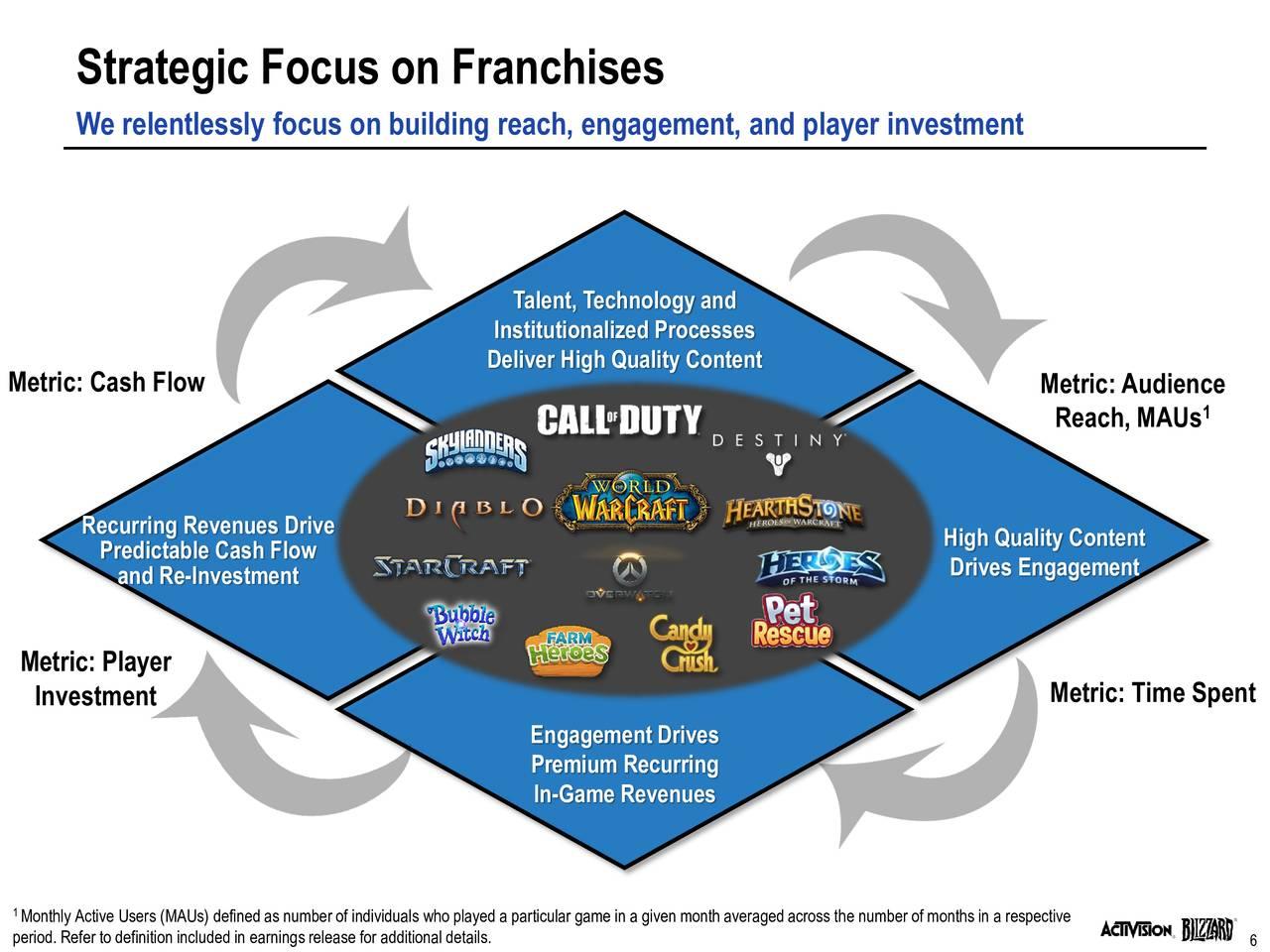 Activision Is A NoBrainer After Earnings Activision Blizzard, Inc