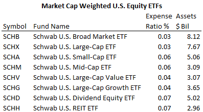 Schwab ETFs: Sometimes Less Is More | Seeking Alpha