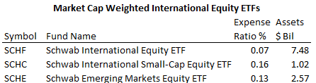 Schwab ETFs: Sometimes Less Is More | Seeking Alpha