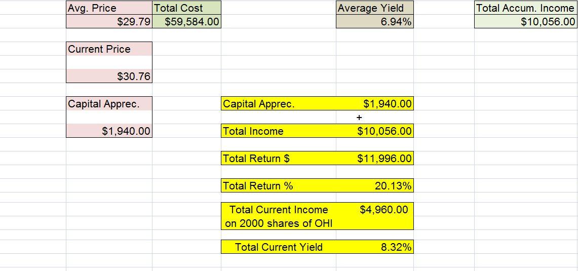 Accumulate Dividends Or DRIP Your Way To A Million What Would You Do