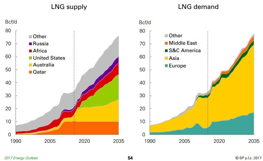 U.S. LPG Exports Reach Another Record Seeking Alpha