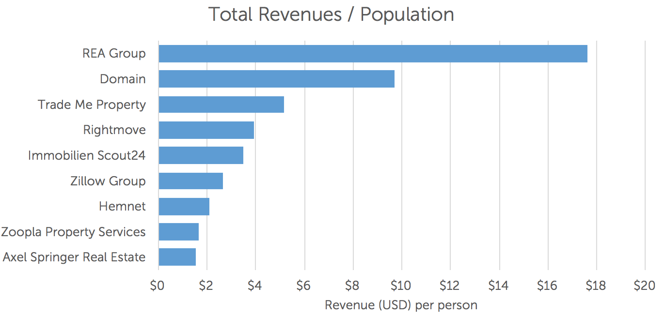 Observations On Zillow's 2016 Results And The U.S. Market (NASDAQZG