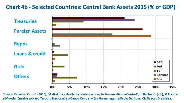 The Mist Of Central Bank Balance Sheets | Seeking Alpha