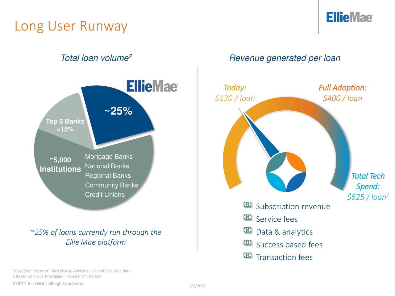 Ellie Mae Remains A Good Company That's Terrifically Valued (NYSE:ELLI ...