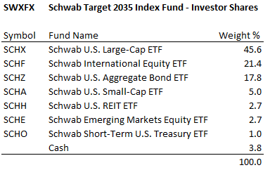 Fidelity vs Robinhood 2020