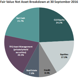 tetragon financial group