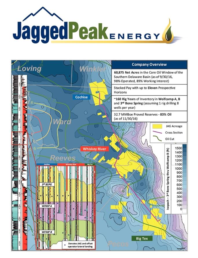 Jagged Peak Energy A Strong Buy For EventDriven Investors (NYSEJAG