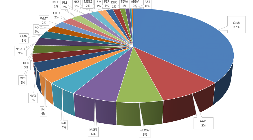 PORTFOLIO  Choldings